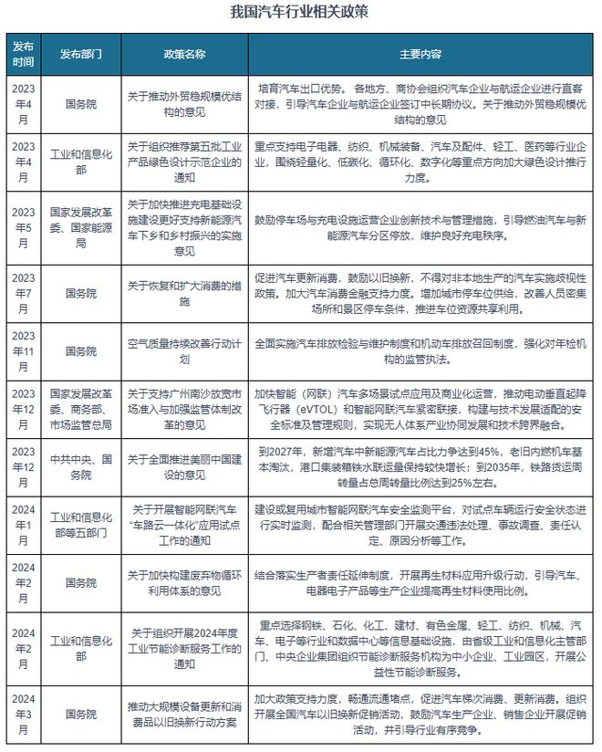 中国汽车行业现状深度研究与投资前景调研报告（2024-203